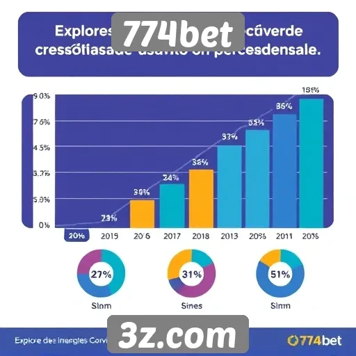 Estatísticas de crescimento de usuários na 774bet